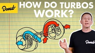 How Twin Turbos Work  All The Boost [upl. by Cathy]