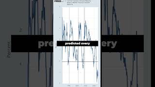 Yield curve explained [upl. by Purdy440]