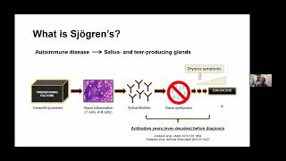 Sjögren’s and Lupus [upl. by Irby]