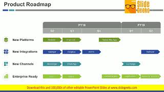 Product Roadmap Ppt Powerpoint Presentation Outline Model [upl. by Christenson]