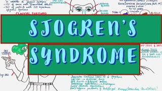 Sjogrens Syndrome  Causes Clinical features Diagnosis amp Treatment [upl. by Aihppa]