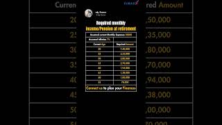 How Much Should You Aim for Each Month to Secure Your Dream Retirementretirementplaninvestment [upl. by Chelsae]