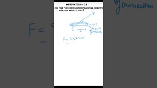 FORCE ON CURRENT CARRYING CONDUCTOR PLACED IN MAGNETIC FIELD physics shorts [upl. by Aztilay74]