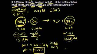 Buffer solution pH calculations  Chemistry  Khan Academy [upl. by Spatz]