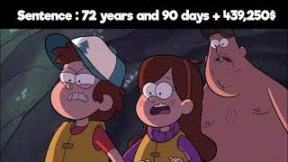 How Many Crimes Are Committed on Gravity Falls [upl. by Ihcalam]