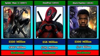 All Marvel Comic Based Movies List Till 2024 [upl. by Ahseena]