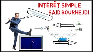 Intérêt simple شرح الدرس بالدارجة المغربية [upl. by Dikmen874]