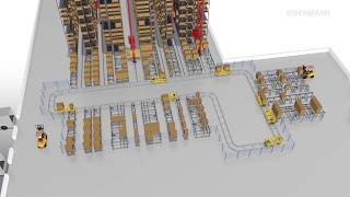 Twin Shuttle System  DualRail FloorMounted Conveyors [upl. by Xylon]