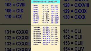 Roman Numbers from 100 to 200  How to write Roman Numerals from 100 to 200 [upl. by Dyun219]