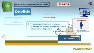 17 PROCEDIMIENTO ADMINISTRATIVO  LEY 392015  PLAZOS II  CADUCIDAD  SILENCIO ADMINISTRATIVO [upl. by Fadiman]