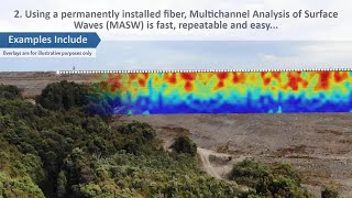 Monitoring Tailings Dams with Fiber Optic Sensing Terra15 [upl. by Naivaj359]