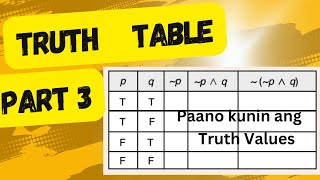 Truth Table of Logic Statements Negation Conjunction Disjunction Conditional Biconditional [upl. by Virge]