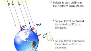 How to Determine Your Latitude Using Celestial Observations [upl. by Iemaj775]