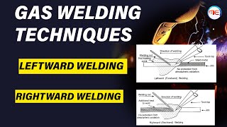 Gas Welding Techniques  Left hand ward technique Forehand  Right Hand Ward Technique Backhand [upl. by Arfihs]