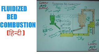 Fluidized Bed Combustion हिन्दी [upl. by Adleme]