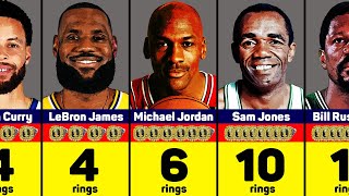 NBA Players With Most Championship Rings [upl. by Elleneg]