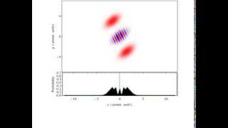 Wigner function coherent superposition of two gaussian wavepackets [upl. by Arrat]