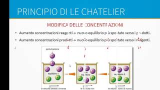 LEQUILIBRIO delle reazioni chimiche Reazioni complete e reazioni reversibili [upl. by Eirrahs]