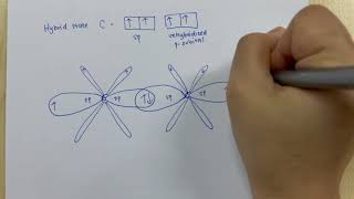 Hybridization process Tips [upl. by Aennaej373]