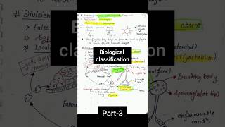 Seep Mam  Biological Classification Class 11th Botany CBSEHNSEneet neetkineev shorts notes [upl. by Oelgnaed]