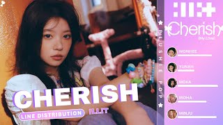 ILLIT Cherish Line Distribution [upl. by Clarisse]