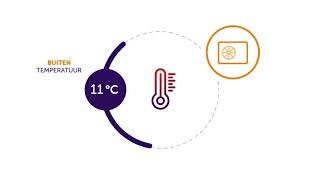 Hybride warmtepomp zo werkt het [upl. by Kila]