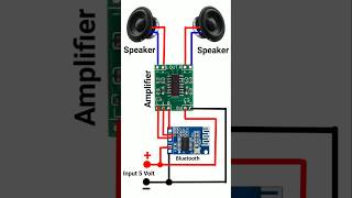 Why Bluetooth Amplifier Circuits Are So InterestingBluetooth Amplifier Circuit shorts short [upl. by Lettig]