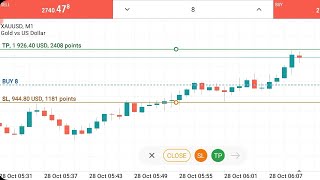 1926 USD Tp Hit In Forex Gold Trading On Metatrader 5 [upl. by Aleakcim]