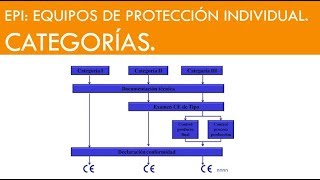 EQUIPO DE PROTECCION INDIVIDUAL CATEGORIAS [upl. by Otokam]