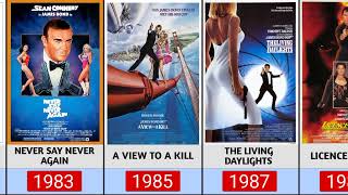 James Bond All Movie List 1962 To 2022 [upl. by Oniuqa274]