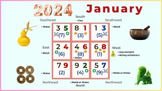 January 2024 Monthly Flying Star Feng Shui Analysis [upl. by Okier]