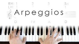 Arpeggios  Piano Lesson [upl. by Anais]