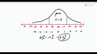 16B Standardisation and the 68–95–997 rule [upl. by Aiela680]