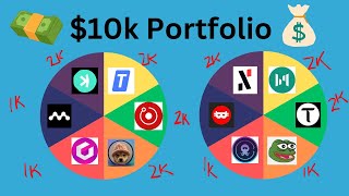 10k Portfolio If I was starting today [upl. by Ikaz]