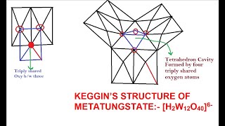 Isopoly Tungstates Lec3 by Malik Sir [upl. by Perzan268]