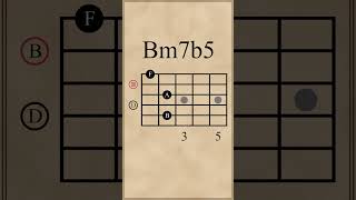 B HalfDiminished 7th Chord  Open Position [upl. by Ganiats]