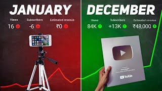 How to earn from youtube introduction [upl. by Desta]