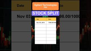 A Agilent Technologies Inc Stock Split History [upl. by Anirda168]