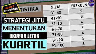 Tutorial Cara Mudah Menentukan Kuartil Atas Dari Tabel Distribusi Frekuensi 1 [upl. by Chappell]