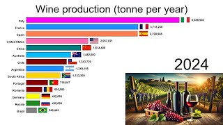 Wine production [upl. by Amalle]