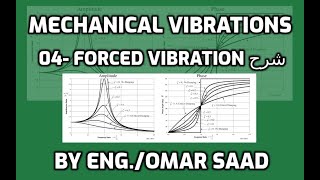 Mechanical Vibrations  04 Forced Vibrations [upl. by Hacker]