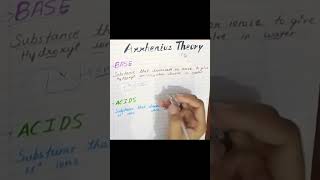 Tricks for Arrhenius TheoryAcid and Base theoryboardexamsneet [upl. by Yrrehs]