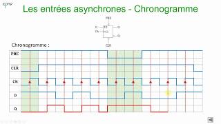 ELNU  Les bascules Partie 4  Entrées asynchrones [upl. by Aicila]