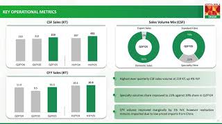 GRASIM INDUSTRIES LTD Investor Presentation for Q2 FY March 2025 [upl. by Merrielle717]