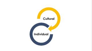 A Dialectical Approach to Understanding Culture and Communication [upl. by Iadrahc718]