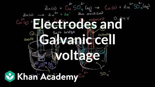 Electrodes and voltage of Galvanic cell  Chemistry  Khan Academy [upl. by Natividad]