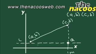 Curso de Álgebra Lineal  Encontrar la Magnitud de un Vector  Segunda Parte [upl. by Rennob187]