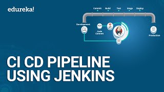 CI CD Pipeline Using Jenkins  Continuous Integration and Deployment  DevOps Tutorial  Edureka [upl. by Kirrad474]