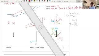 CE 5660Slope StabilityWedge Method for noncircular slip surface geotechnical [upl. by Sukramed]