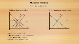 Mundell  Fleming  Parte 3 [upl. by Eednak]